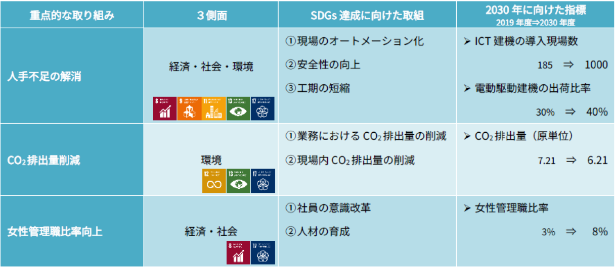 SDGs重点2024.04.png