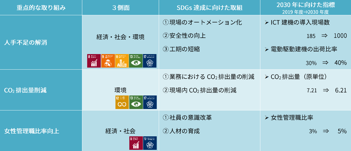 重点的な取り組みと関連目標.png