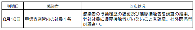 感染者②.png