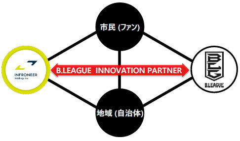 Bリーグ.png