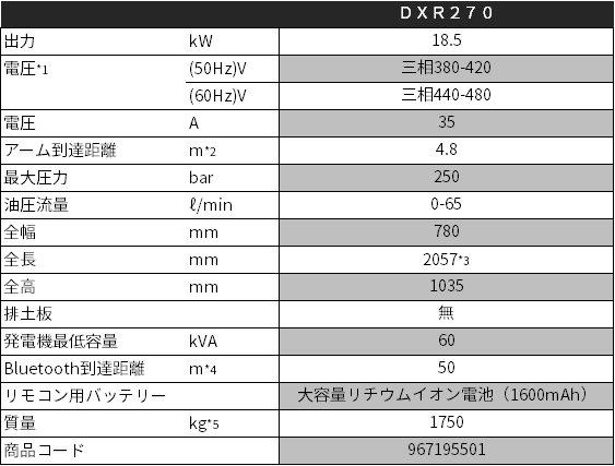 DXR270表.png