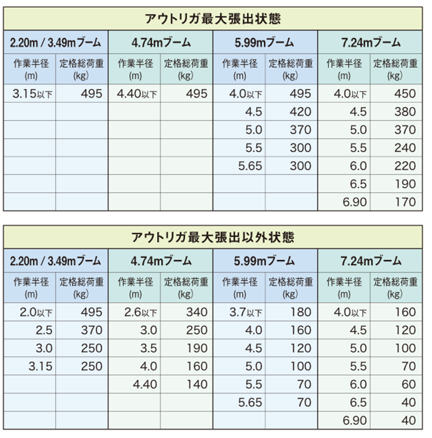 かにクレーンmc055c マエダ製品 株式会社 前田製作所